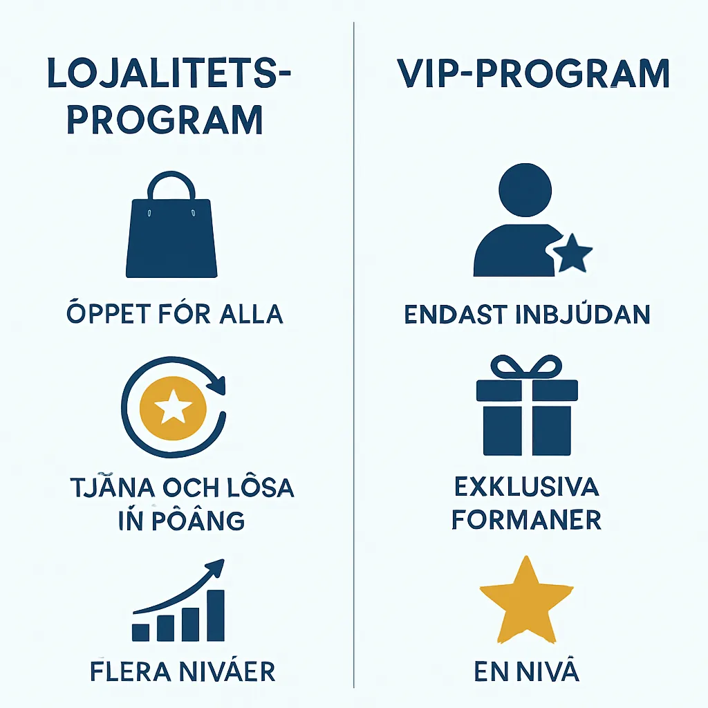 Skillnad mellan lojalitetsprogram och VIP-program